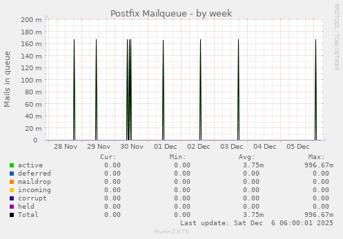 Postfix Mailqueue